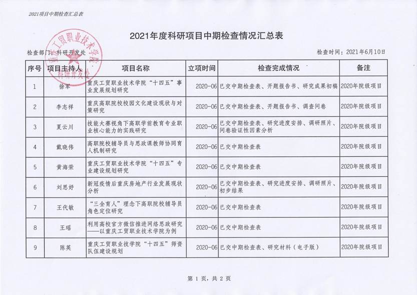 说明: C:\Users\Administrator\Desktop\2021_06_22\2021年院级科研项目中期检查结果汇总表_0001.jpg