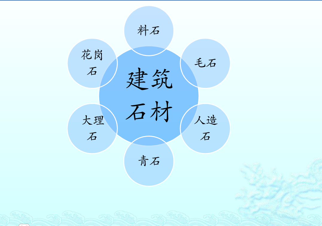 科普园地——建筑石材知识小科普