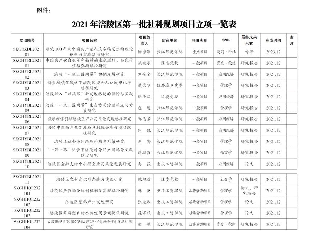 说明: C:\Users\Administrator\Desktop\WeChat Files\wxid_jln52aeozna022\FileStorage\Temp\3422ed5e11d154f126d10ef3e71a4ed0.png